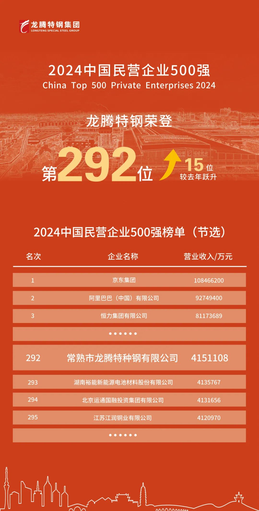 1729215196181134