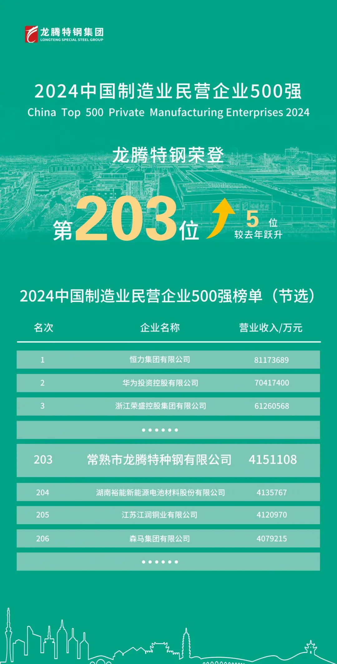 1729215261100097